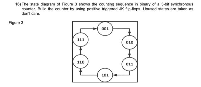 Solved 16) The state diagram of Figure 3 shows the counting | Chegg.com