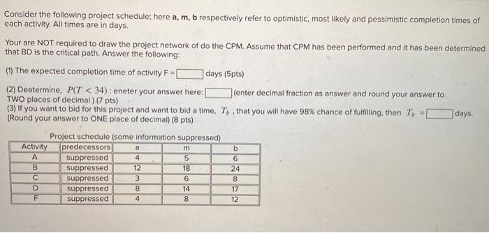 Solved Consider the following project schedule; here a, m, b | Chegg.com