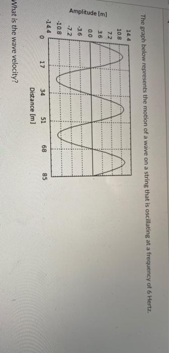 Solved The graph below represents the motion of a wave on a | Chegg.com