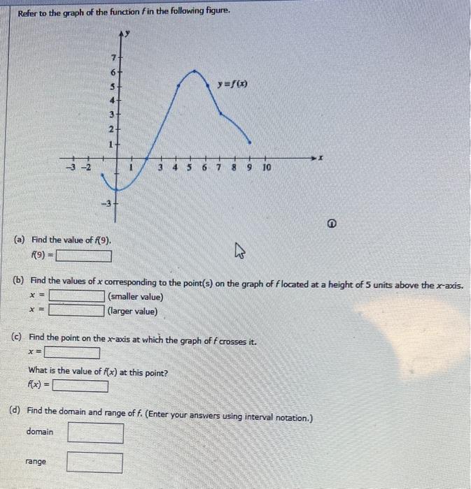 Solved Refer to the graph of the function f in the following | Chegg.com