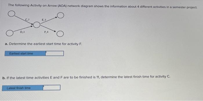 Solved The following Activity on Arrow (AOA) network diagram | Chegg.com