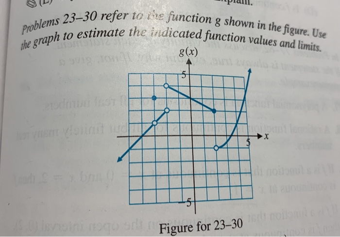 Solved Problems 23-30 refer to he function g shown in the | Chegg.com