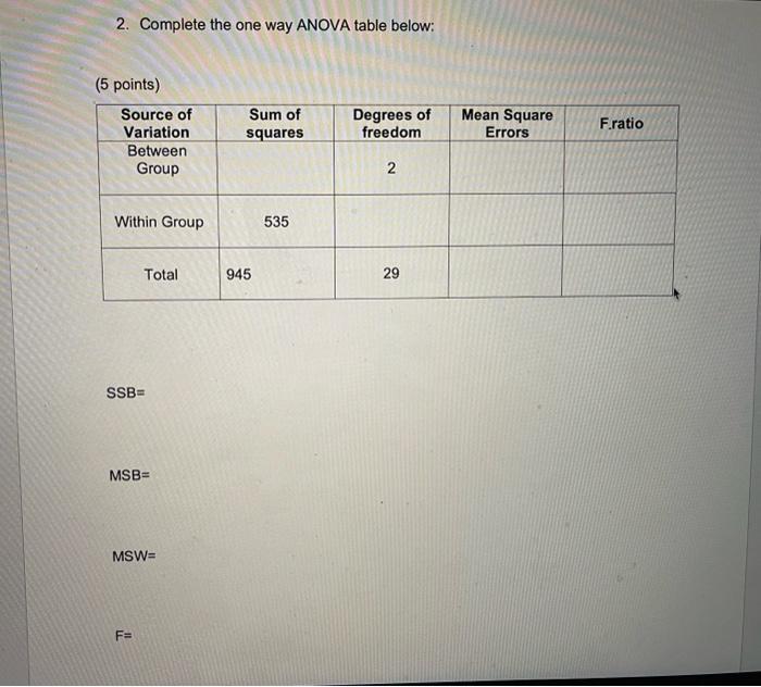 2. Complete the one way ANOVA table below:
(5 points)
\[
\mathrm{SSB}=
\]
\[
\text { MSB }=
\]
\[
\mathrm{MSW}=
\]