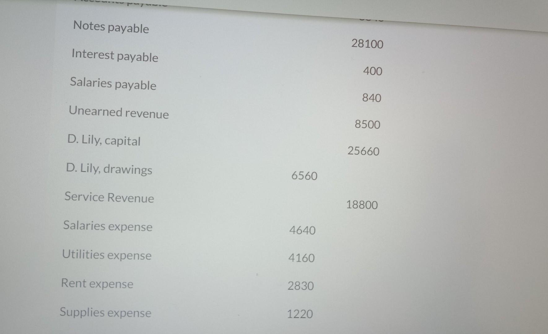 Solved LILY COMPANY Adjusted Trial Balance December 31 Cash