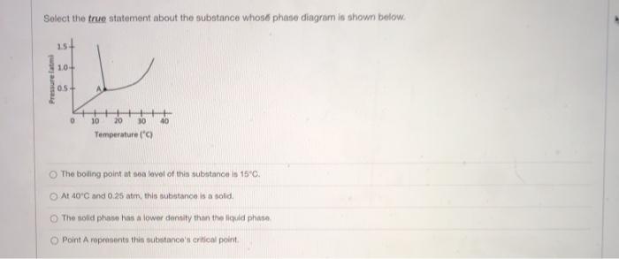 Solved Select the true statement about the substance whose | Chegg.com