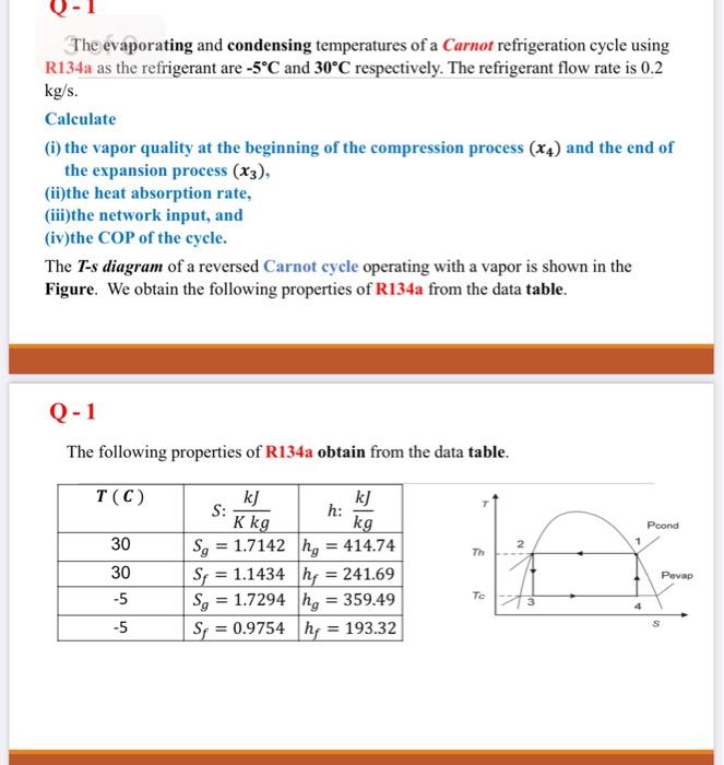 Solved The evaporating and condensing temperatures of a