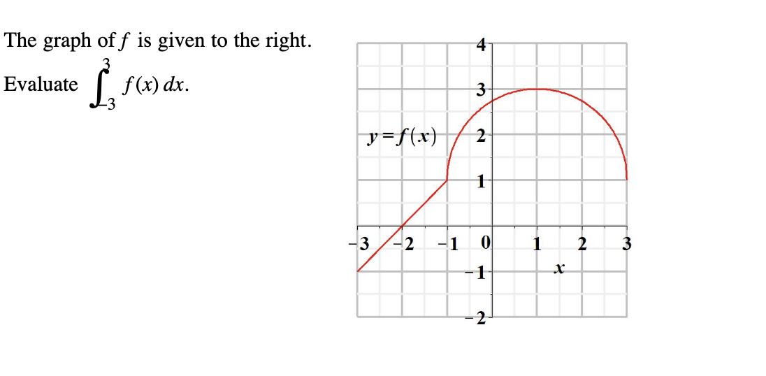 Solved The graph of f is ﻿given to ﻿the right.Evaluate | Chegg.com