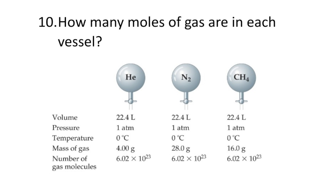 Solved 10. How many moles of gas are in each vessel? He CHA | Chegg.com