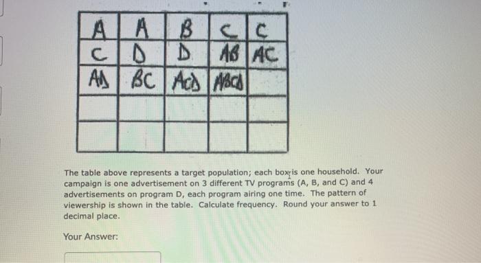 Solved ALA CD BC ABAC . ABC Acs A/S The table above | Chegg.com