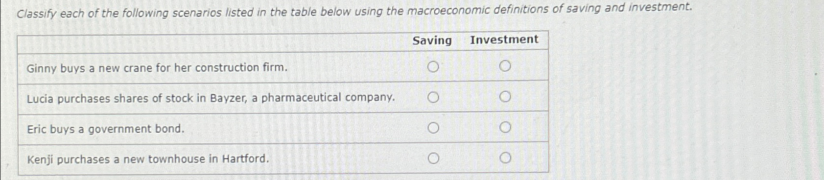 Solved Classify each of the following scenarios listed in | Chegg.com