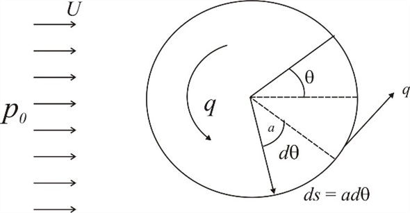 Solved: Chapter 6 Problem 71P Solution | Fundamentals Of Fluid ...