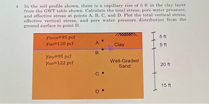 Solved a 4. In the soil profile shown, there is a capillary | Chegg.com