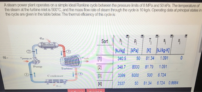 Simple cycle ka discount rate