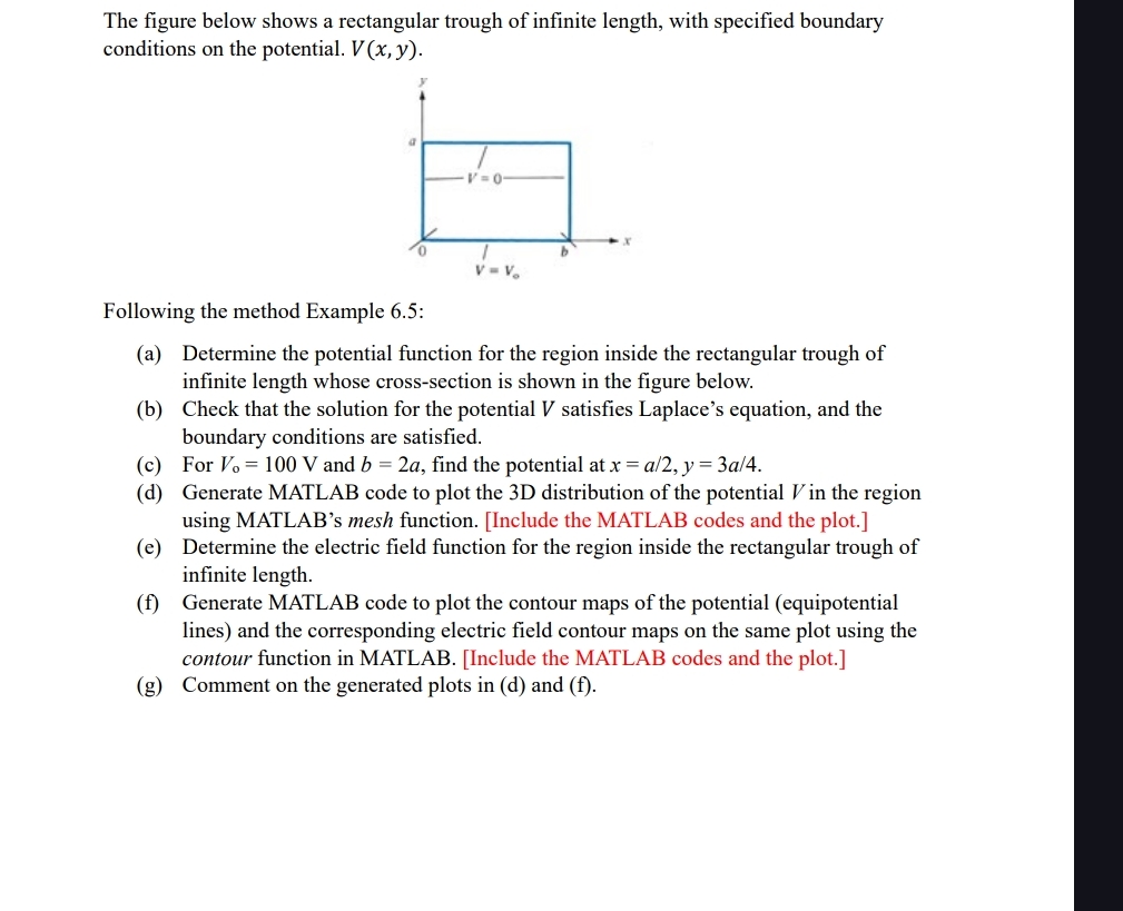 Solved The figure below shows a rectangular trough of | Chegg.com