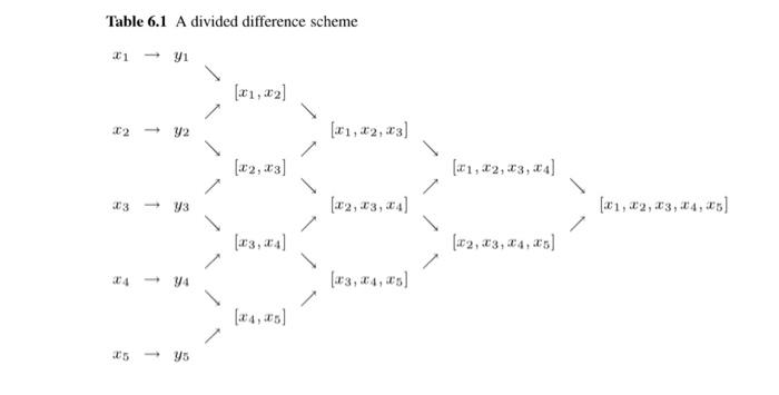 Problem 1. Solve Problem 3 (parts (a) And (b)) In | Chegg.com