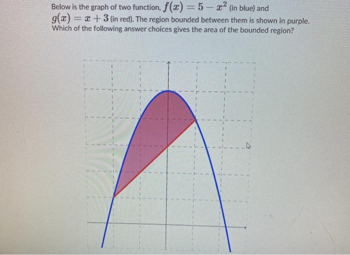 Solved Below is the graph of two function, f(x) = 5 – (in | Chegg.com