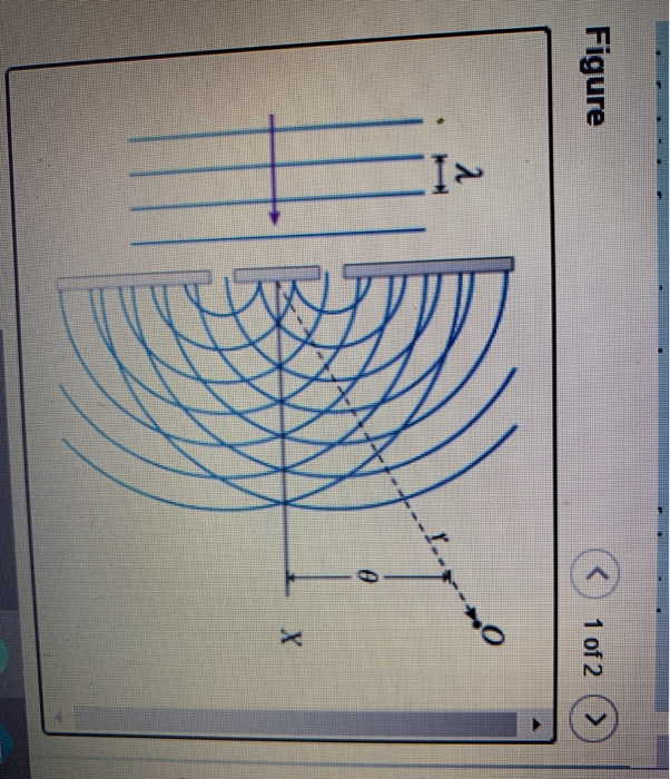 Solved Review (Figure 2)Now consider the electric field | Chegg.com