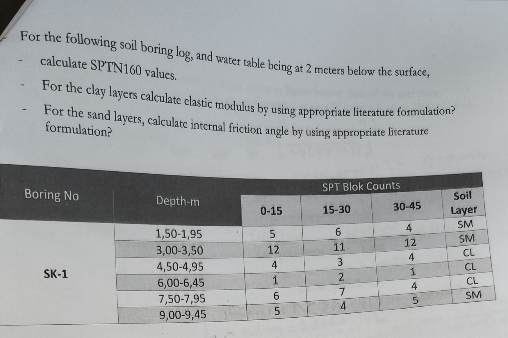For the following soil boring log, and water table | Chegg.com