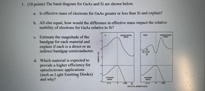Solved (10 points) The band diagram for GaAs and Si are | Chegg.com