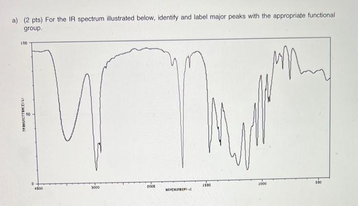 a) (2 pts) For the IR spectrum illustrated below, identify and label major peaks with the appropriate functional group.