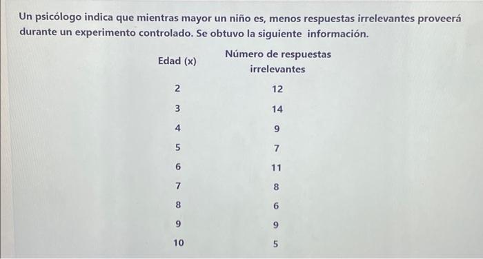 Un psicólogo indica que mientras mayor un niño es, menos respuestas irrelevantes proveerá durante un experimento controlado.