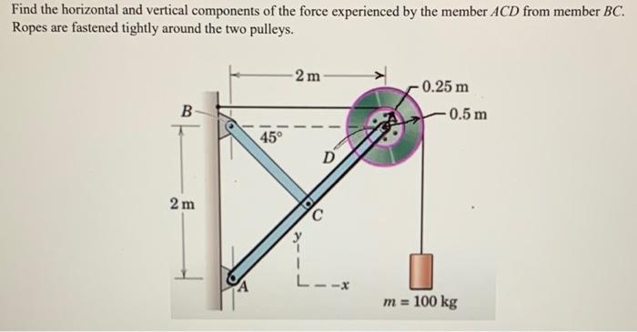 Solved Find the horizontal and vertical components of the | Chegg.com