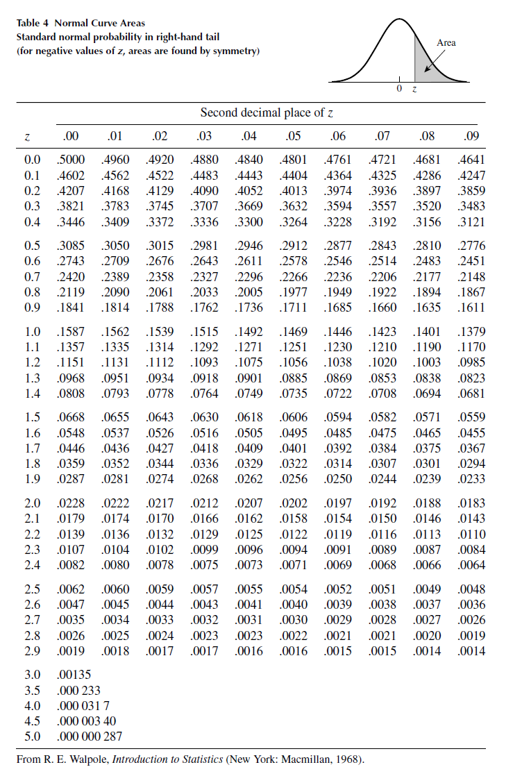 Solved: The grade point averages (GPAs) of a large population of c ...