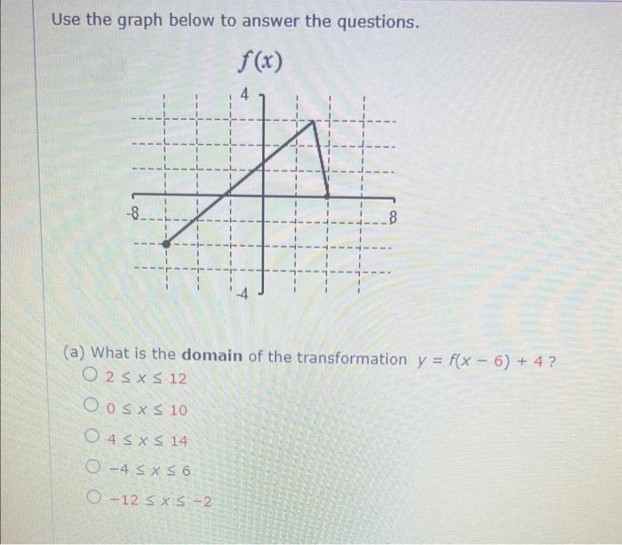 ANSWERED] Which of the graphs below have domain o 6 U 6 00 Q Q