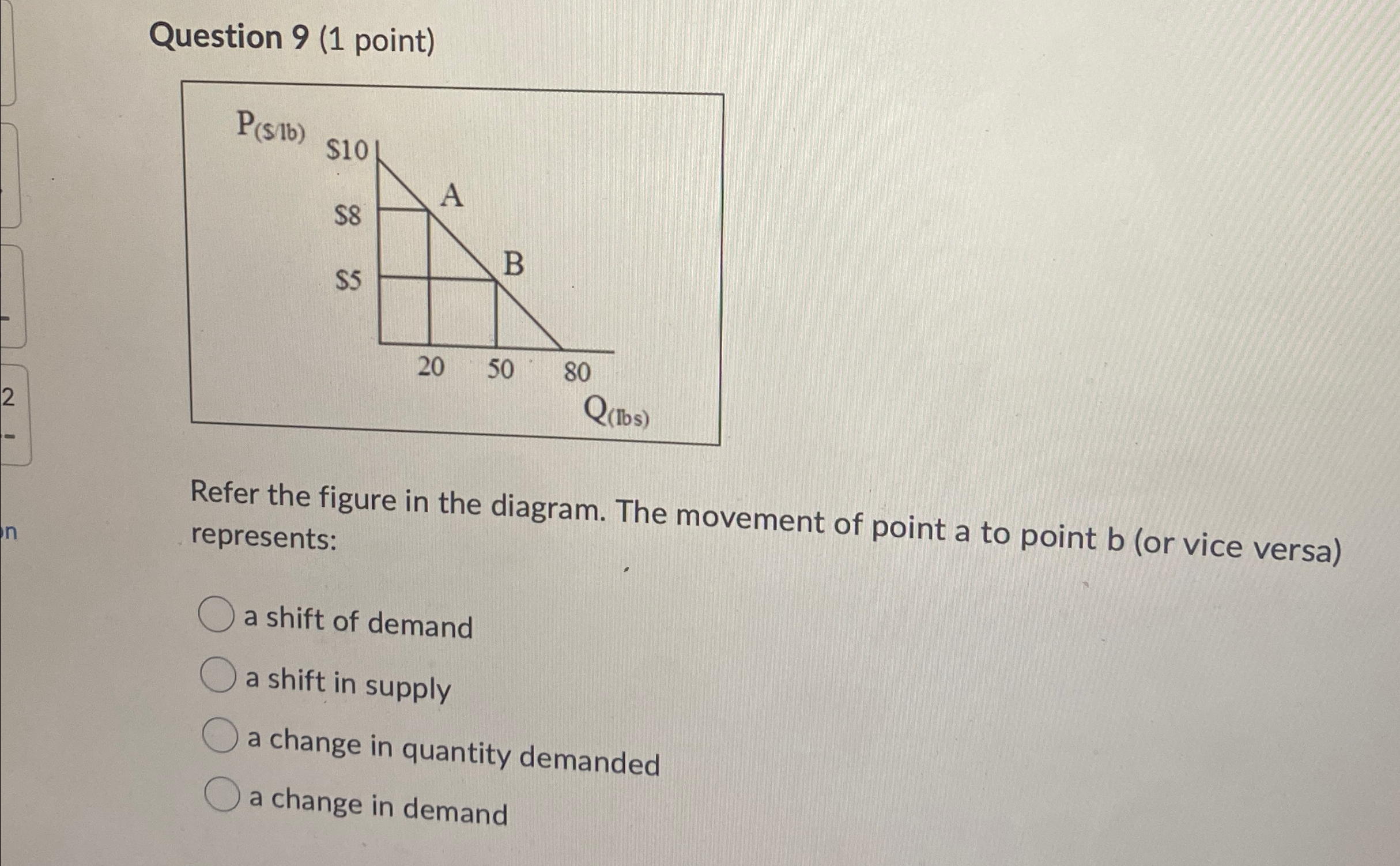 Question 9 (1 ﻿point)Refer the figure in the diagram. | Chegg.com