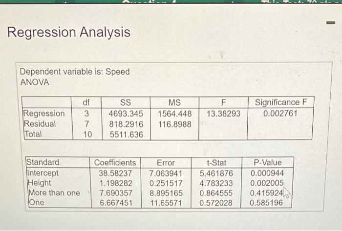 Solved Data on roller coasters at a park were analysed. A