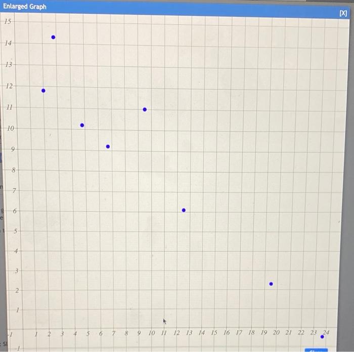 Use the graph below to make a rough estimate for the | Chegg.com