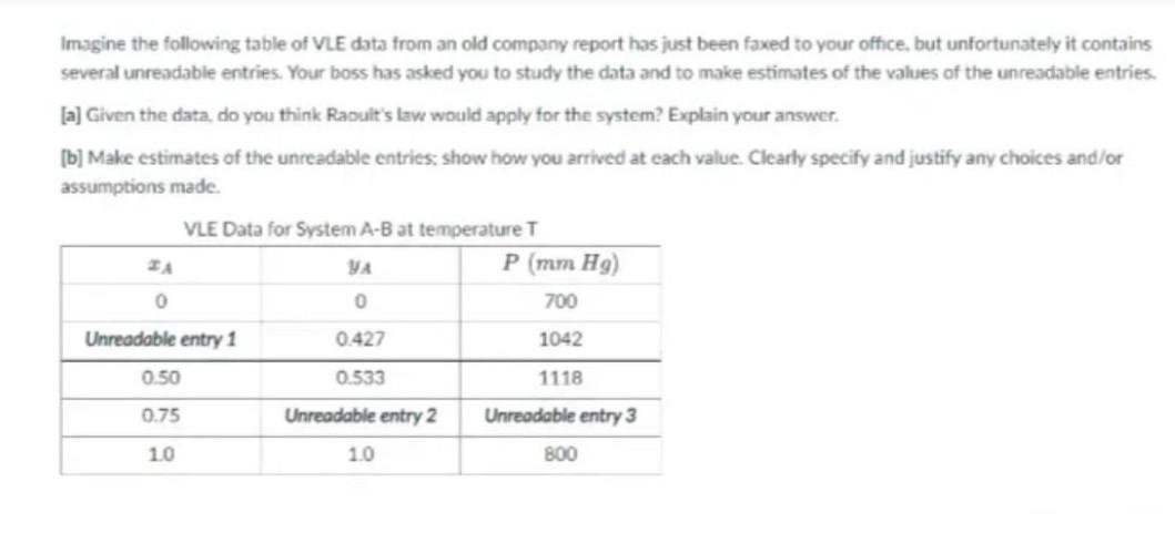 Solved Imagine the following table of VLE data from an old | Chegg.com