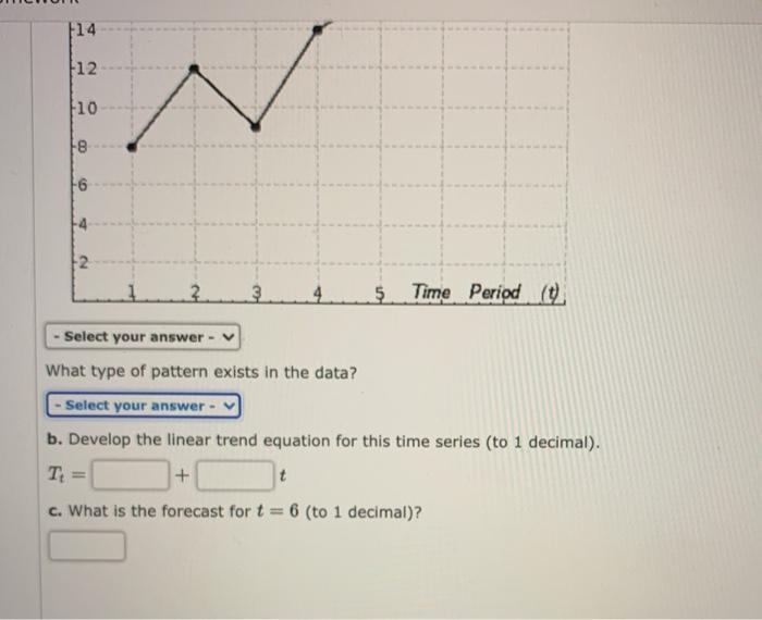Solved Consider the following time series data. t 1 2 3 4 5 | Chegg.com
