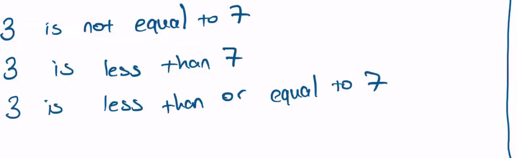 1 2 3 is equal to class 7