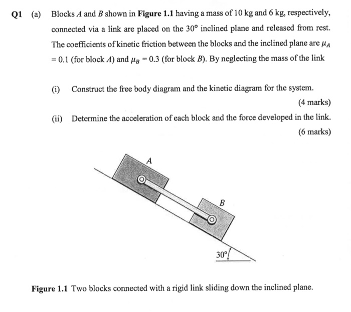 Solved Q1 (a) Blocks A And B Shown In Figure 1.1 Having A | Chegg.com