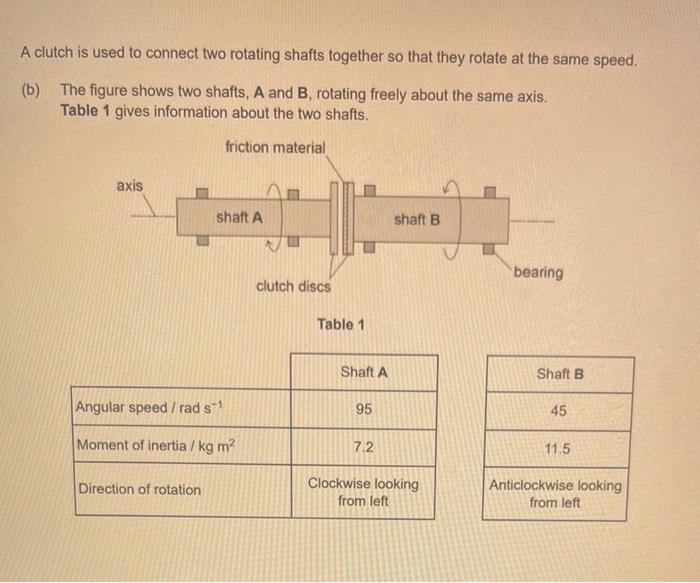 Solved A clutch is used to connect two rotating shafts