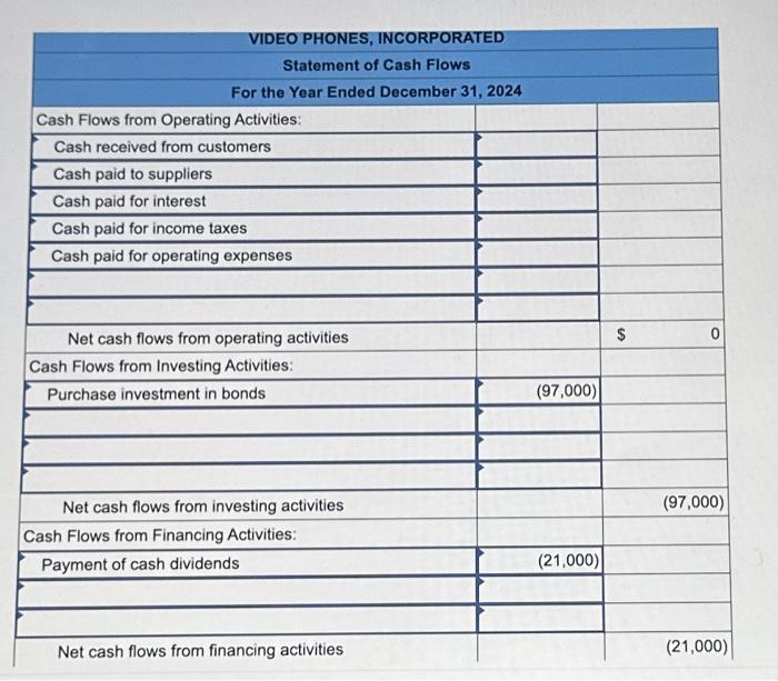 The income statement, balance sheets, and additional | Chegg.com