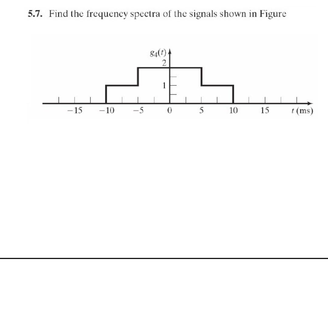 Solved 5.7. Find The Frequency Spectra Of The Signals Shown | Chegg.com