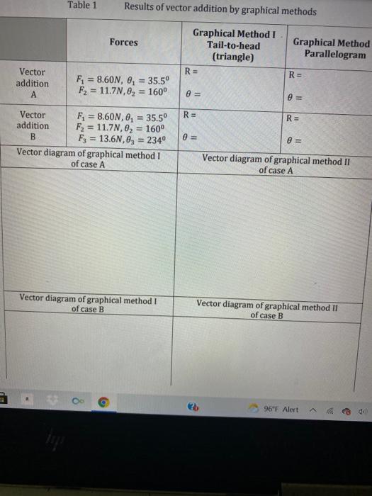 Solved Table 1 Results of vector addition by graphical | Chegg.com
