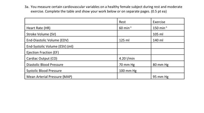 Solved 3a. You measure certain cardiovascular variables on a | Chegg.com