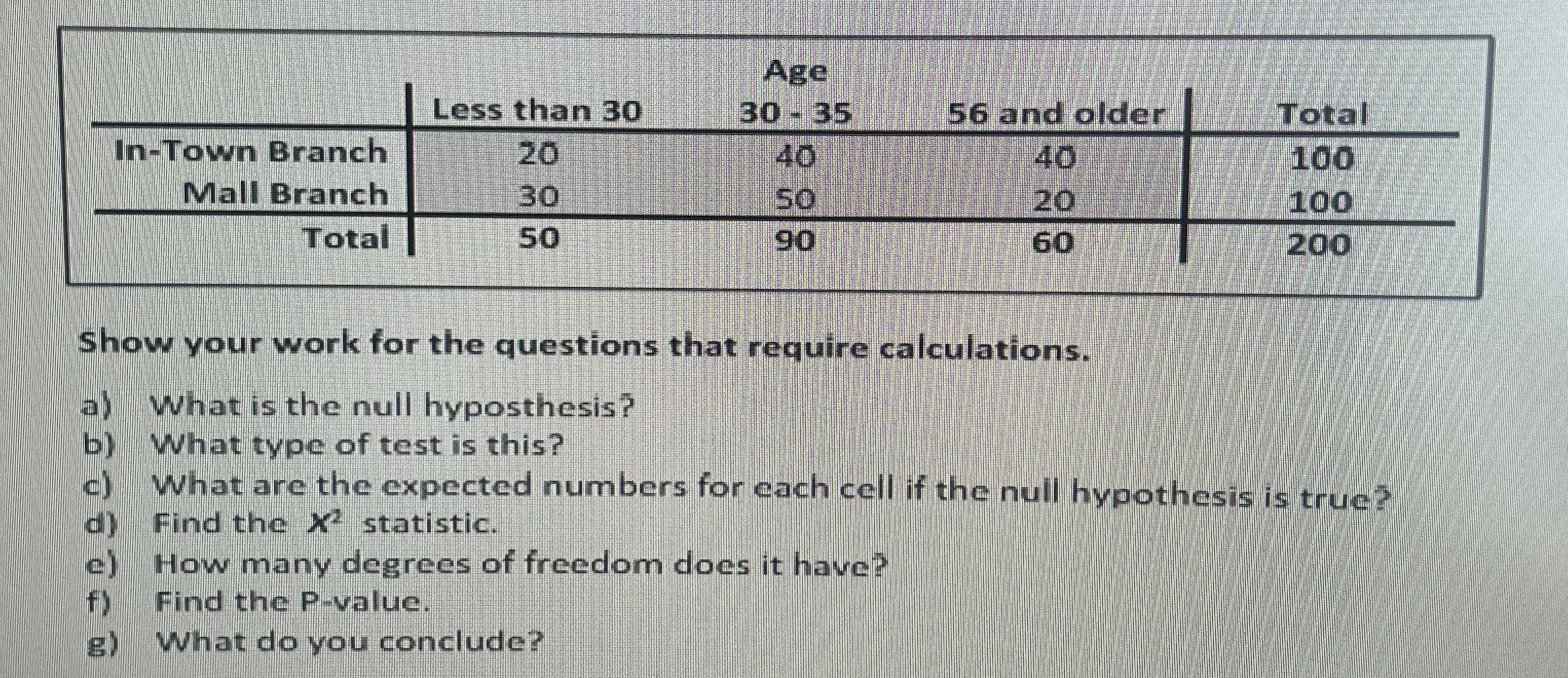 Solved Show your work for the questions that require | Chegg.com