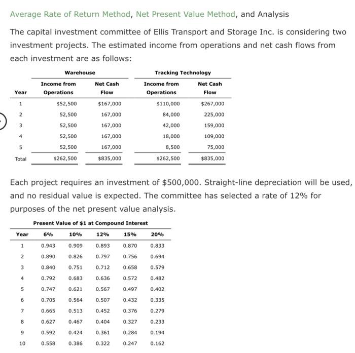 average-rate-of-return-method-net-present-value-chegg