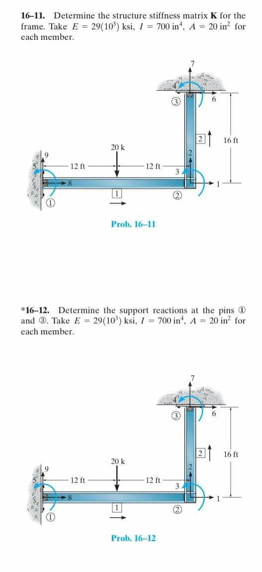 Solved Determine the structure stiffness matrix K for the