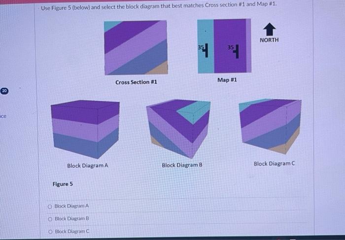 Solved Use Figure 5 (below) and select the block diagram | Chegg.com