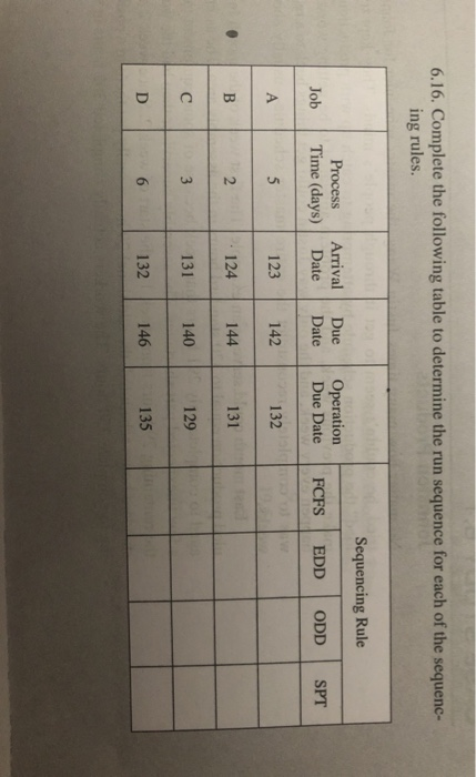 Solved 6.16. Complete the following table to determine the | Chegg.com