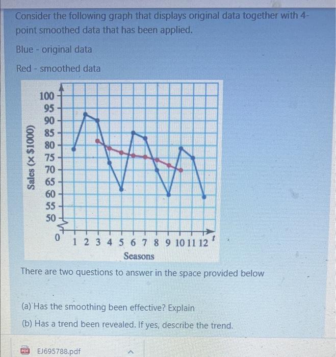 Solved Consider The Following Graph That Displays Original | Chegg.com