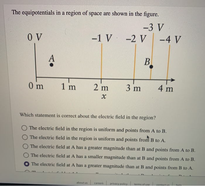 Solved The Equipotentials In A Region Of Space Are Shown Chegg Com