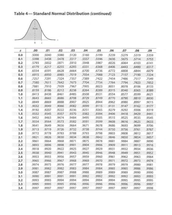 Solved 3. The probability distribution for the random | Chegg.com