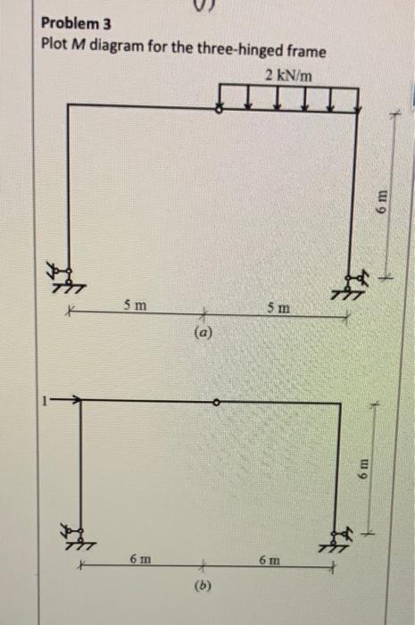 Solved Plot the M diagram for the three-hinged frame (a and | Chegg.com