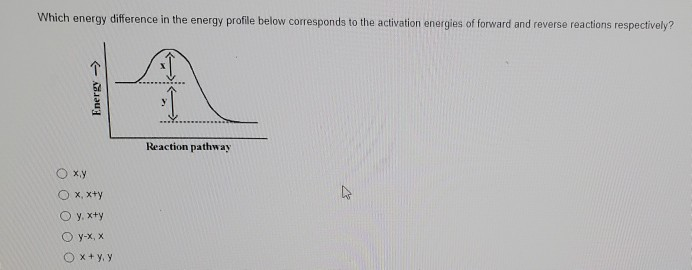 Solved Which Energy Difference In The Energy Profile Belo Chegg Com